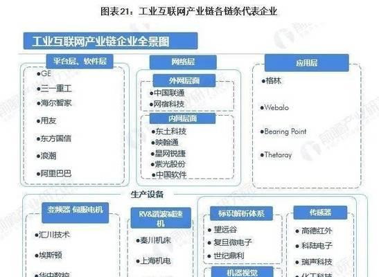 打造完整的九州商旅产业链玩法（以游戏为主，攻略产业链玩法图文教学）