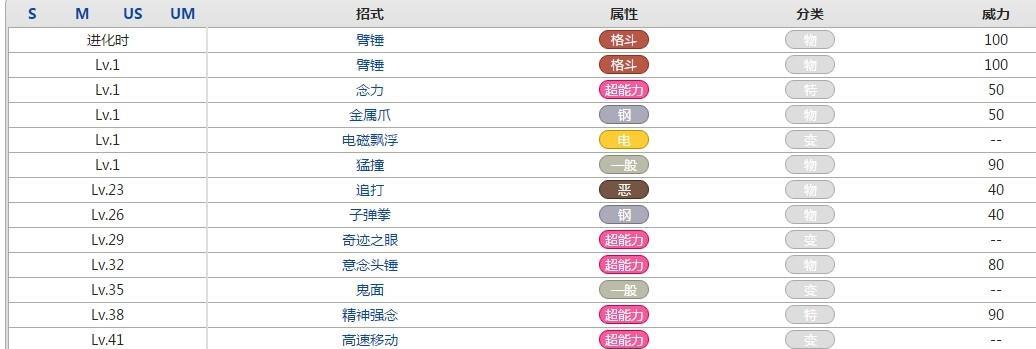 《深空之眼》荒獠金固技能全解析（探索未知星际世界，发掘荒獠金固的神秘力量）