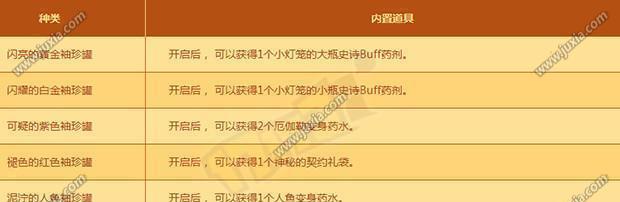 DNF手游公会增益BUFF选择攻略（选择最适合自己的BUFF，提升游戏体验）