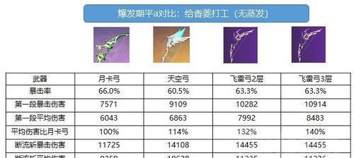 原神飞雷之弦振属性强度一览（全面了解飞雷之弦振的属性及使用技巧）