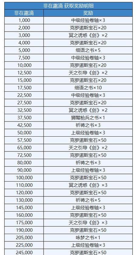 《另一个伊甸》游戏阿克托尔午夜惊魂前篇任务攻略