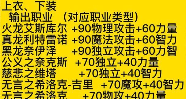 军团笨奶爸出装攻略（解析军团笨奶爸的出装技巧，让你在战场上成为无敌的坦克守护者）