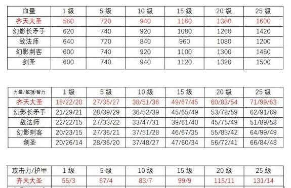 Dota风暴出装攻略（争夺主宰之位，装备战略全解析）