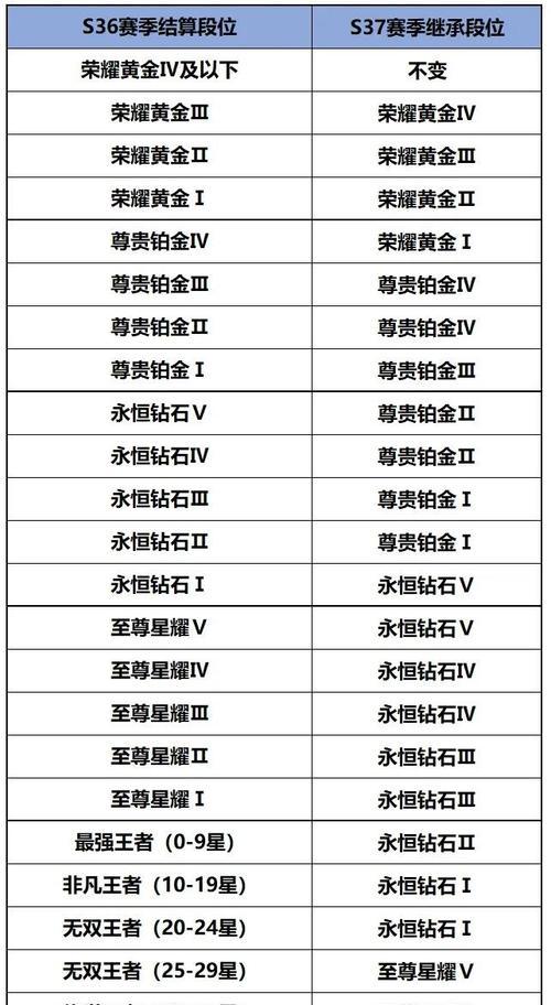 全面解析最强亚瑟铭文出装攻略（打造无敌战神——亚瑟铭文出装攻略大揭秘）