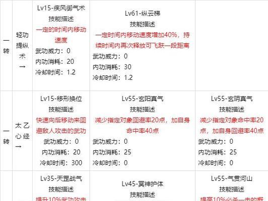 江湖十一奇珍异味支线流程攻略：探寻江湖之味