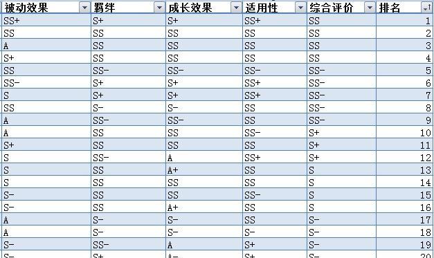 《龙族幻想》游戏执行者PVE属性搭配推荐（游戏内执行者如何搭配属性才能轻松闯关？）