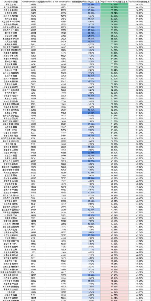 风暴卡尔萨斯攻略（掌握战术、解密机制，成为卡尔萨斯的统治者！）