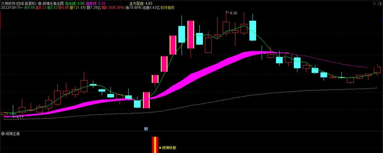 《王者战神》全方面战力提升攻略（从装备、技能、符文到心法，打造顶尖玩家！）