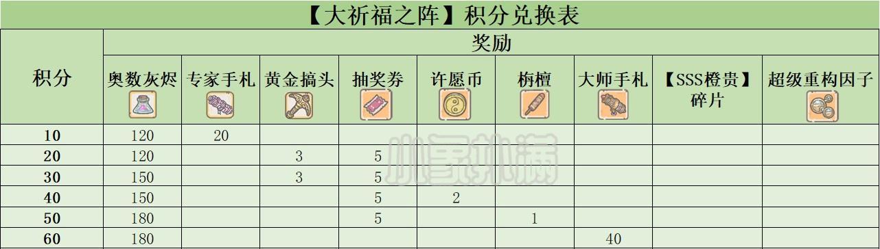 《最强蜗牛》彩蛋福利大揭秘（探寻游戏中隐藏的惊喜，解锁你的福利大礼）