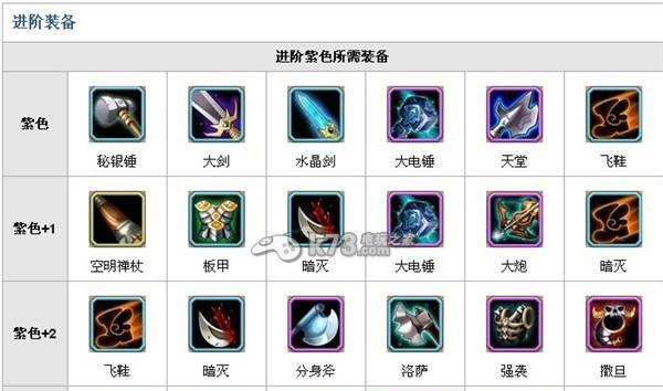 流浪剑客刀塔出装攻略（掌握最新出装策略，成为顶尖剑客）