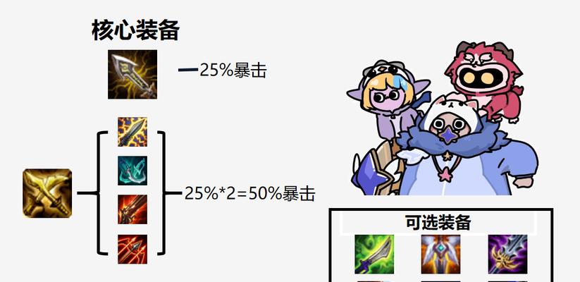 小炮出装最新攻略，助你强攻战场（以强攻小炮出装，打造无敌输出神器）