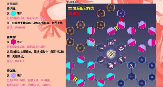 幻想生活生活技能攻略（如何通过培养生活技能实现你的幻想生活）