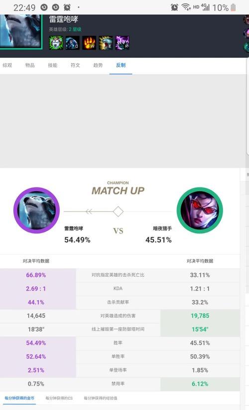 《狗熊单挑符文出装攻略视频》（提升战斗能力，打造强力狗熊英雄，全面掌握符文出装技巧！）