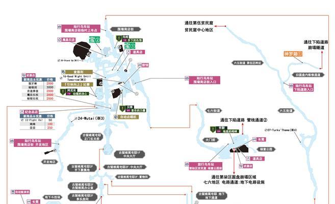 《探秘最终幻想7技能突破攻略》（解锁潜力，掌握最强技能！）