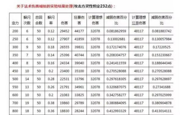 大话西游小孩技能加点攻略（为孩子的游戏技能加点，助力他们成长，开启乐趣与智慧之旅）