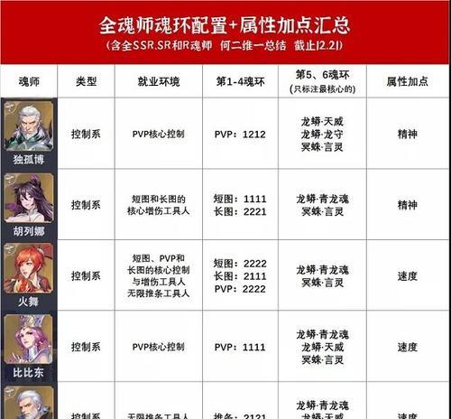 驭龙勇士技能加点攻略（打造无敌勇士，点亮龙族力量！）