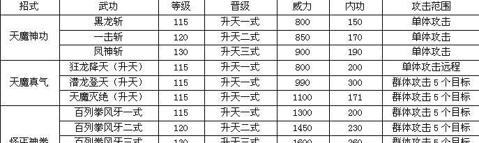 《热血江湖刀客技能释放攻略》（掌握刀客技能释放的关键，成为无敌江湖刀客！）