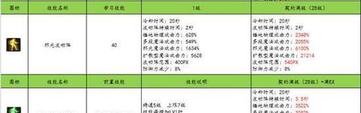 盲僧二技能手游攻略（释放潜能，掌控战局，成为无敌忍者的终极秘籍！）