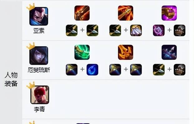 云顶之弈最强出装打法攻略（打造最强阵容，一步登云巅）