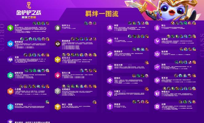 秘术娃娃出装攻略——解锁最强魔法师之力（揭秘秘术娃娃出装技巧，打造无敌魔法师装备）