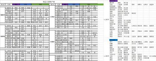 《指尖江湖元素技能选择攻略》（无尽乐趣在指尖，掌握元素技能才是关键）