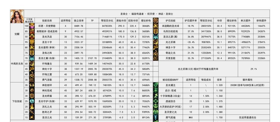 DNF奶妈技能与职业攻略（掌握DNF奶妈技能，发挥职业特色，为队友提供最优质的支援。）