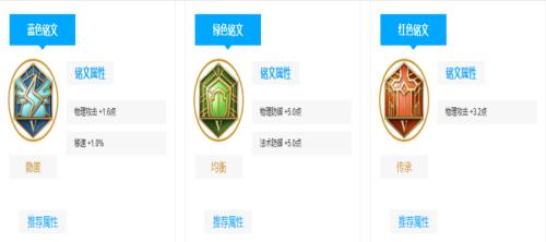 英雄联盟鲁班出装攻略（掌握鲁班的出装要领，成为无敌射手！）