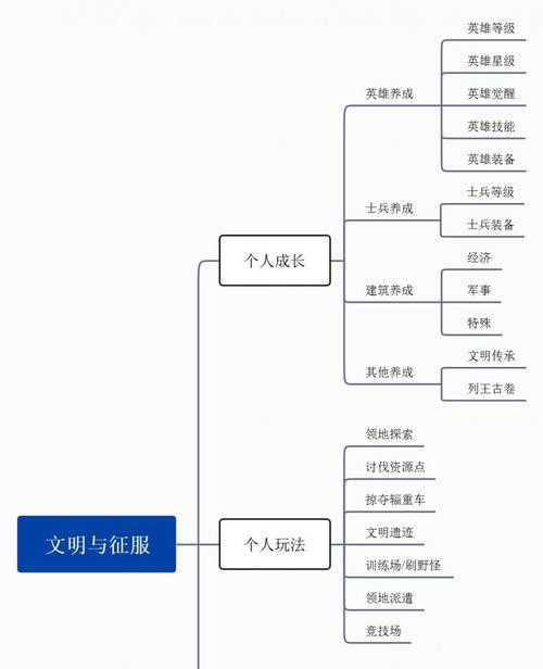 征服技能榜攻略大揭秘（以文明为基石，征服技能为武器，成就辉煌霸业）