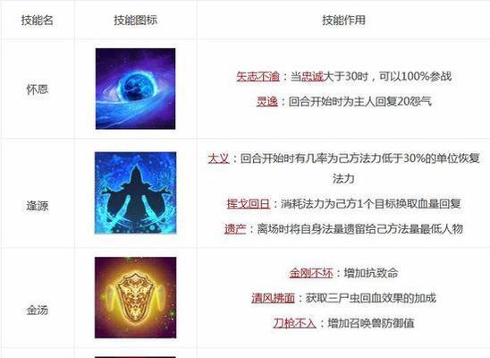 大话2五开职业技能攻略（一文掌握五开职业技能的关键，助你在大话2中成为无敌战神！）