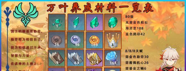 万叶技能培养攻略（掌握关键技巧，让万叶技能助你登峰造极）