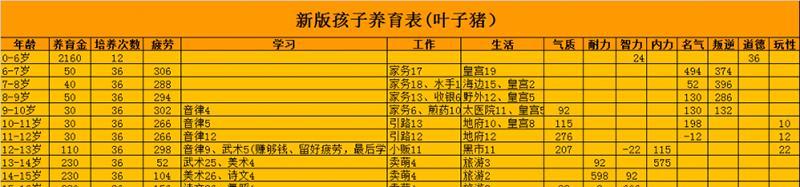 大话西游2技能投放攻略（从入门到精通，助你成为顶级玩家）