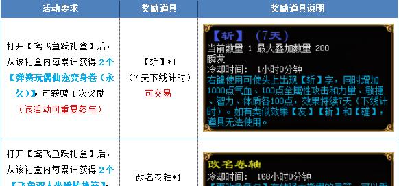 《蜀门宠物技能搭配攻略》（打造最强战斗团队，让你在蜀门世界中无敌横行！）