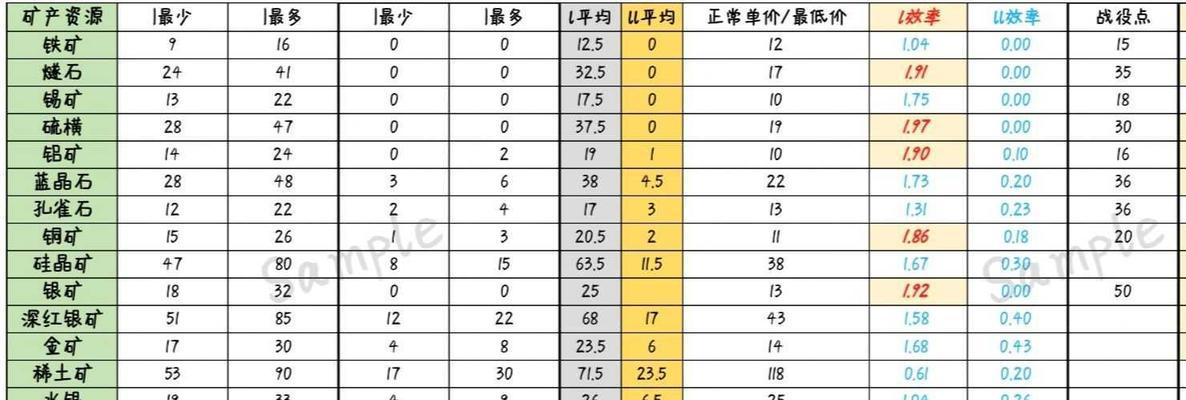 《明日之后攻略技能点大全》（游戏技能点分析与升级策略，助你成为顶尖生存专家）