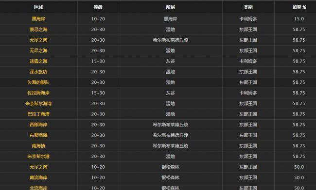 钓鱼技能升级攻略