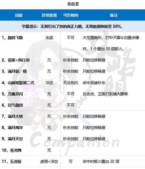 神剑技能强化攻略（掌握神剑技能强化的关键，打造最强战斗力）