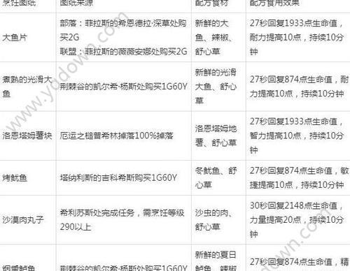 怀旧服钓鱼技能升级攻略（怀旧服钓鱼技能提升，轻松垂钓享受经典游戏体验）