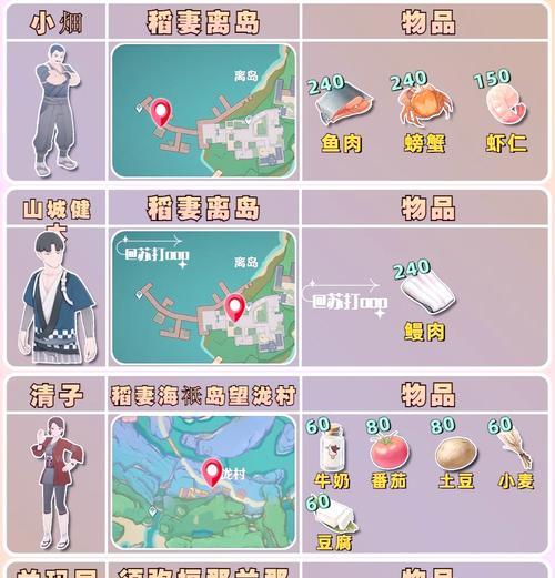 原神莴苣海岛攻略（感受原神新版本中的探险乐趣，解开莴苣海岛的秘密）