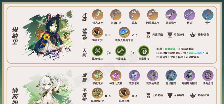 原神激化神子培养攻略（原神中激活神子技能的步骤、技巧和注意事项）