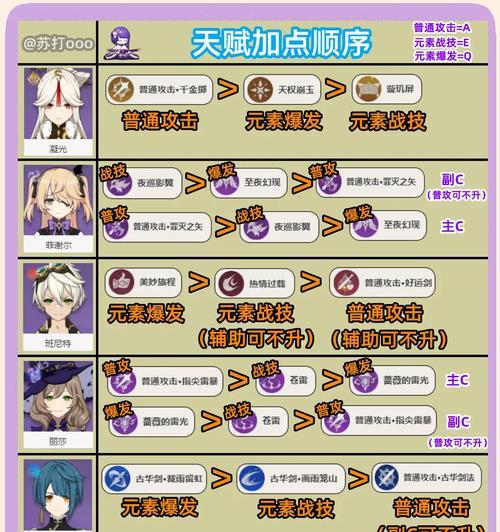 《原神个人玩法攻略大全》（尽揽天下，独步江湖——成为原神最强玩家的秘籍）