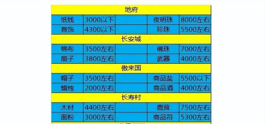《以地府升职记游戏攻略》（探索地府职场，晋升成为地府高官的秘籍揭秘！）