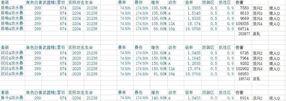 原神2.8更新攻略（探秘新区域、挑战新BOSS、获取新角色！）
