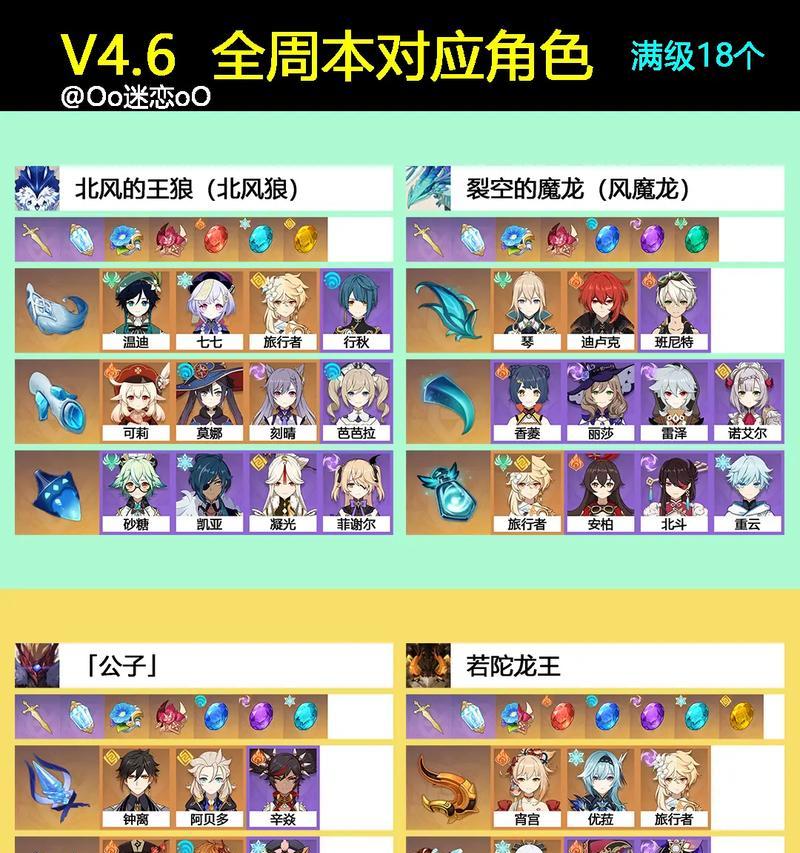 原神新手攻略（打造强力团队，征服塞伦蒂亚大陆！）