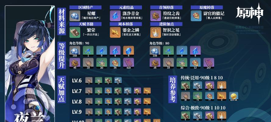 原神夜蘭培养攻略（从初级到高级，夜蘭的培养之路一网打尽）