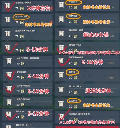 原神冒险阅历机制攻略（探秘原神世界中的冒险阅历系统，提升角色实力与开启新挑战）