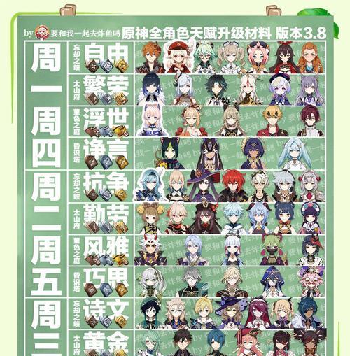 原神角色搭配攻略（探索原神世界，打造无敌阵容，迎接挑战）