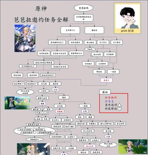 原神18级芭芭拉攻略（原神18级芭芭拉如何提升战力，助你在冒险中更上一层楼）