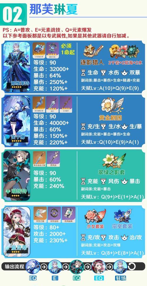 原神新手攻略（打造强力阵容，畅享游戏乐趣！）