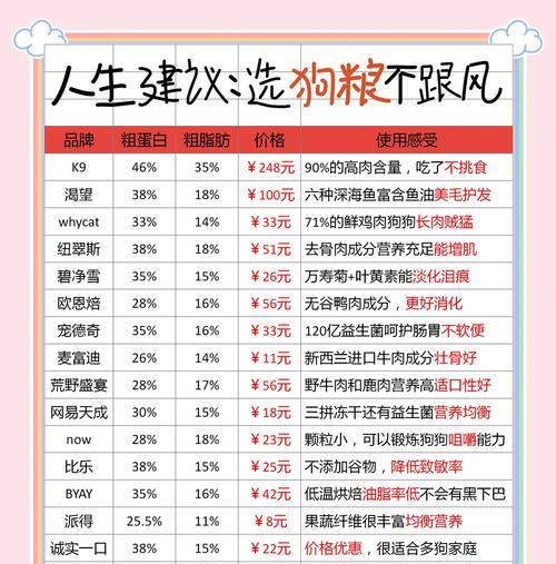 原神狗粮资源攻略（全面解析原神中的狗粮资源，助力角色快速成长）