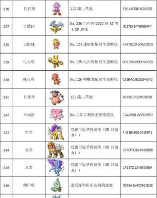 口袋妖怪盖亚游戏攻略（成为训练师，捕捉稀有妖怪，拯救盖亚大陆！）