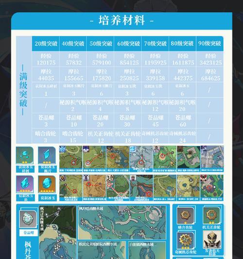 手机原神前期攻略（手机原神攻略，让你轻松突破前期瓶颈）
